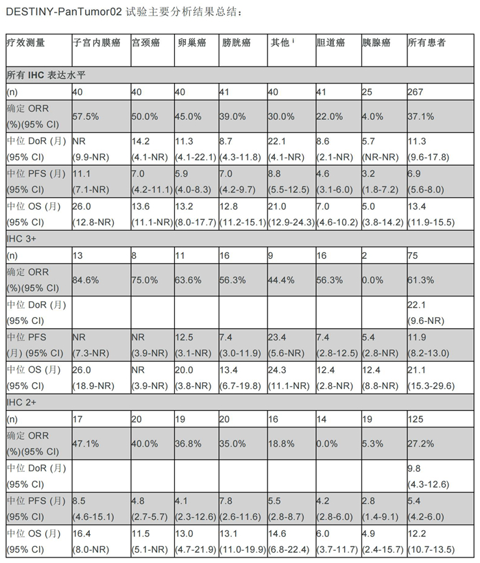 【新闻稿】优赫得®在II期临床试验DESTINY-PanTumor02 中显示出对多种HER2表达晚期实体瘤患者具有临床意义的生存获益-送审版_00.jpg