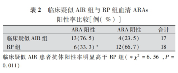 /officialwebsite/images/2024/04/08/61cd8ccc0fa87679cc76c6efc4b77d33.png 表2.png